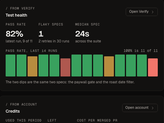 Orbit insights view: test pass rate over the last 14 runs as a bar chart